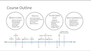 ICS3U - Introduction