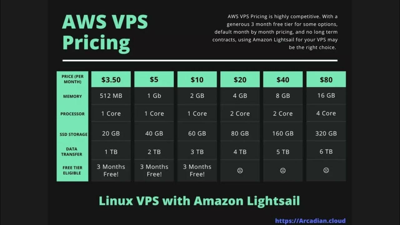 Aws Vps Hosting Price Breakdown