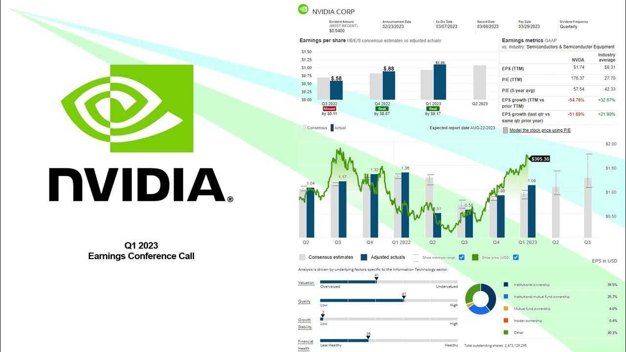NVDA Nvidia Corp. Q1 2023 Earnings Conference Call YouTube