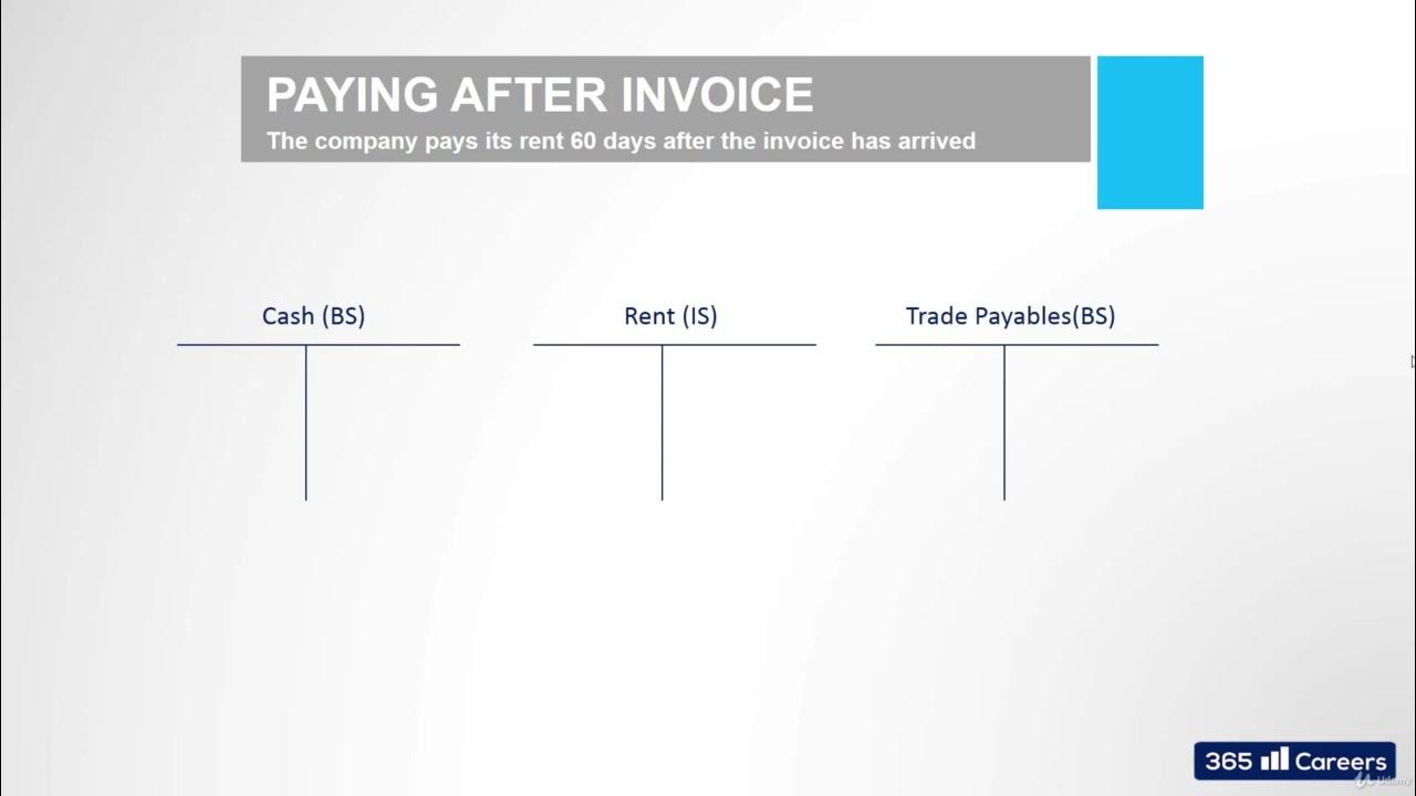 Cost recognition principles YouTube