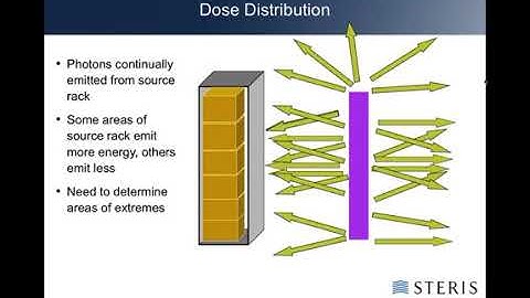 The Science of Dose Mapping – Gamma Irradiation Basics Part 3  STERIS AST