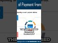Digital Marketing Course - Part 51 - Uncover the Insane Secrets to Boost Your AdSense Income #shorts