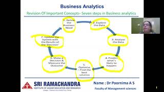 Steps in Business analytics