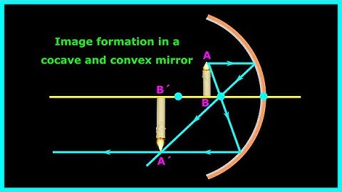 অবতল ও উত্তল দর্পণে প্রতিবিম্ব (Image formation in spherical mirrors): Let