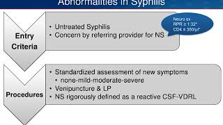 How Well Do Neurologic Symptoms Identify Individuals with Neurosyphilis?