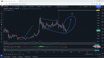 Algorand - Algo Technical Analysis for December 16, 2021 - ALGO