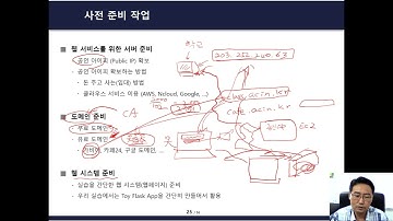 06.  웹 시스템 (Flask App) 준비