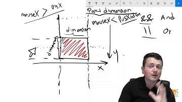 19. Tutorial juego web - Condicionales multiples con P5js