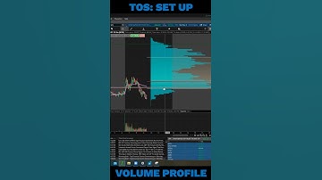 How to set up the volume profile indicator in ThinkorSwim #shorts