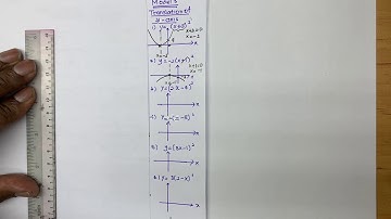 Curve sketching - Translation of Y-axis on Standard graphs SPM & IGCSE | Part 4