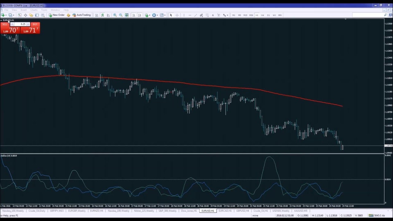 Forex rc