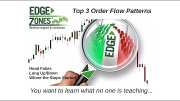 Top 3 Order Flow Chart Patterns You’ve Never Heard Of