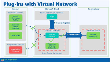 Power Platform - Virtual Network Support
