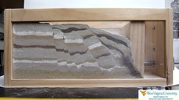 Extensional sandbox model