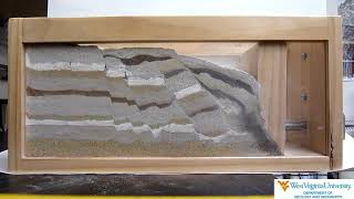 Extensional sandbox model