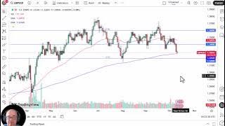 GBP/USD Analysis: British Pound Testing the 200 Day EMA