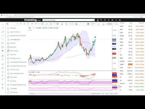 Daily technical analysis WTI Oil and Natural Gas for July 25, 2022