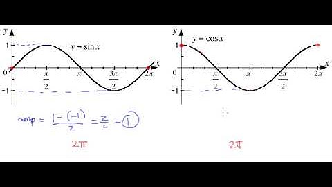 Math 30-2 Unit 6 Lesson 5 Example 2