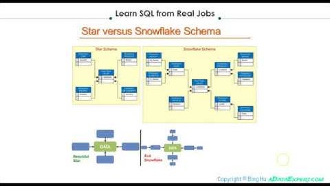 Bing Lecture - Learn SQL from Real Jobs : Why We Have Data Warehouse