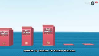Top 25 Most Valuable AI Companies in the World (2026 Edition)