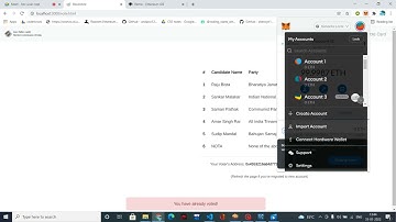 E-voting using Blockchain