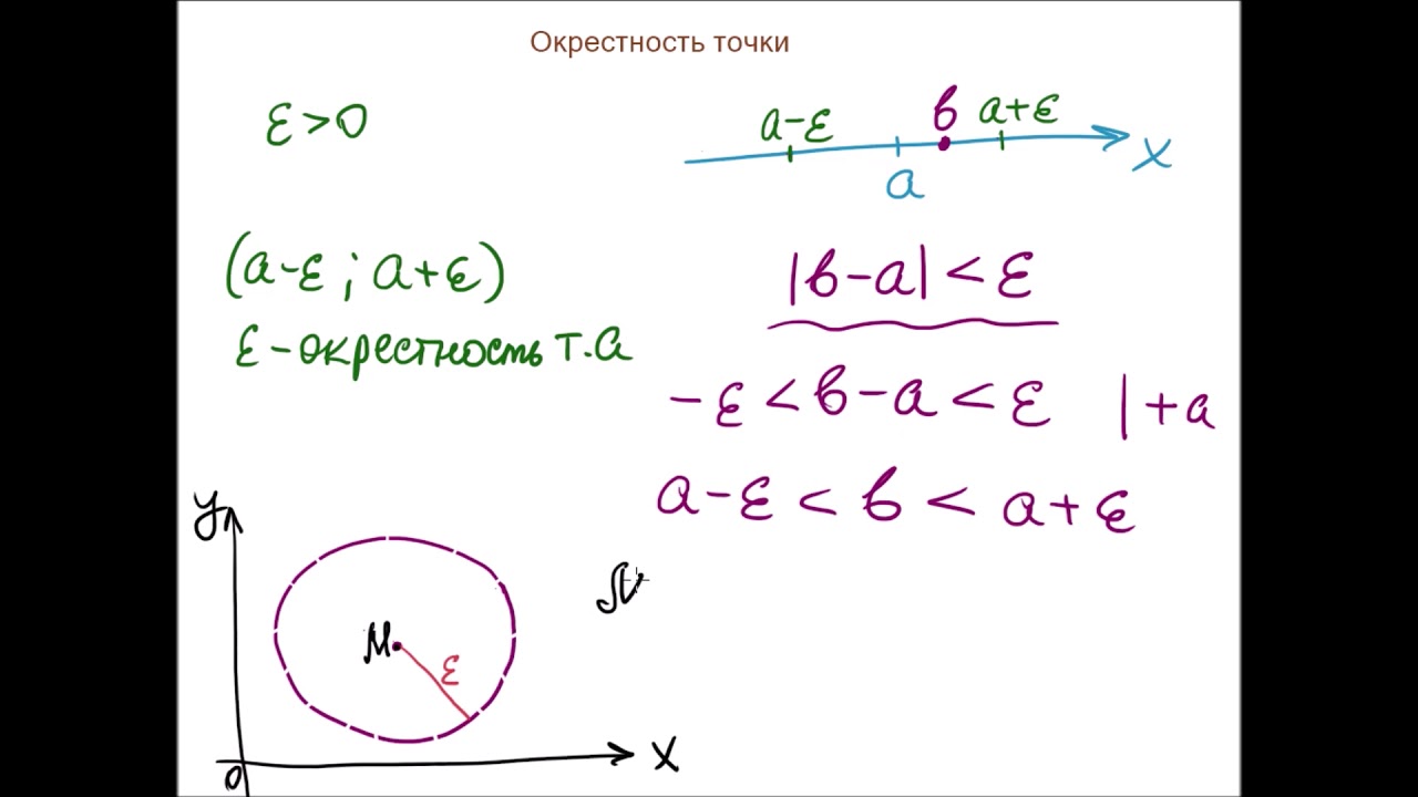 Найти окрестность точки