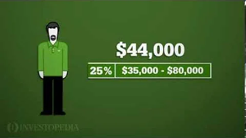 Investopedia Video: Calculating How Much Tax You Owe