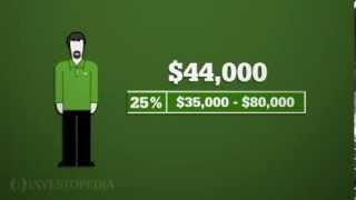 Investopedia Video: Calculating How Much Tax You Owe