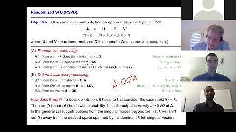 Day2 04 Per-Gunnar Martinsson