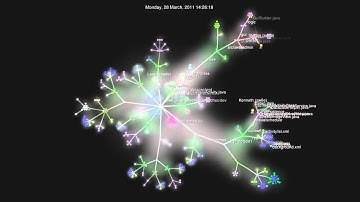 sw6 google code SVN Repository Overview (Gource)