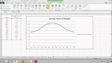 Creating a Time-Series Graph with Excel