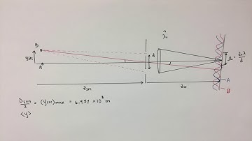 OPTI 380A Final Project
