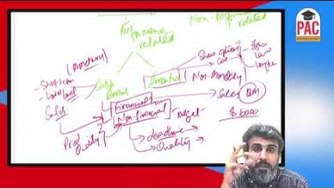 Demo Video by Mr. Attiq Ur Rehman