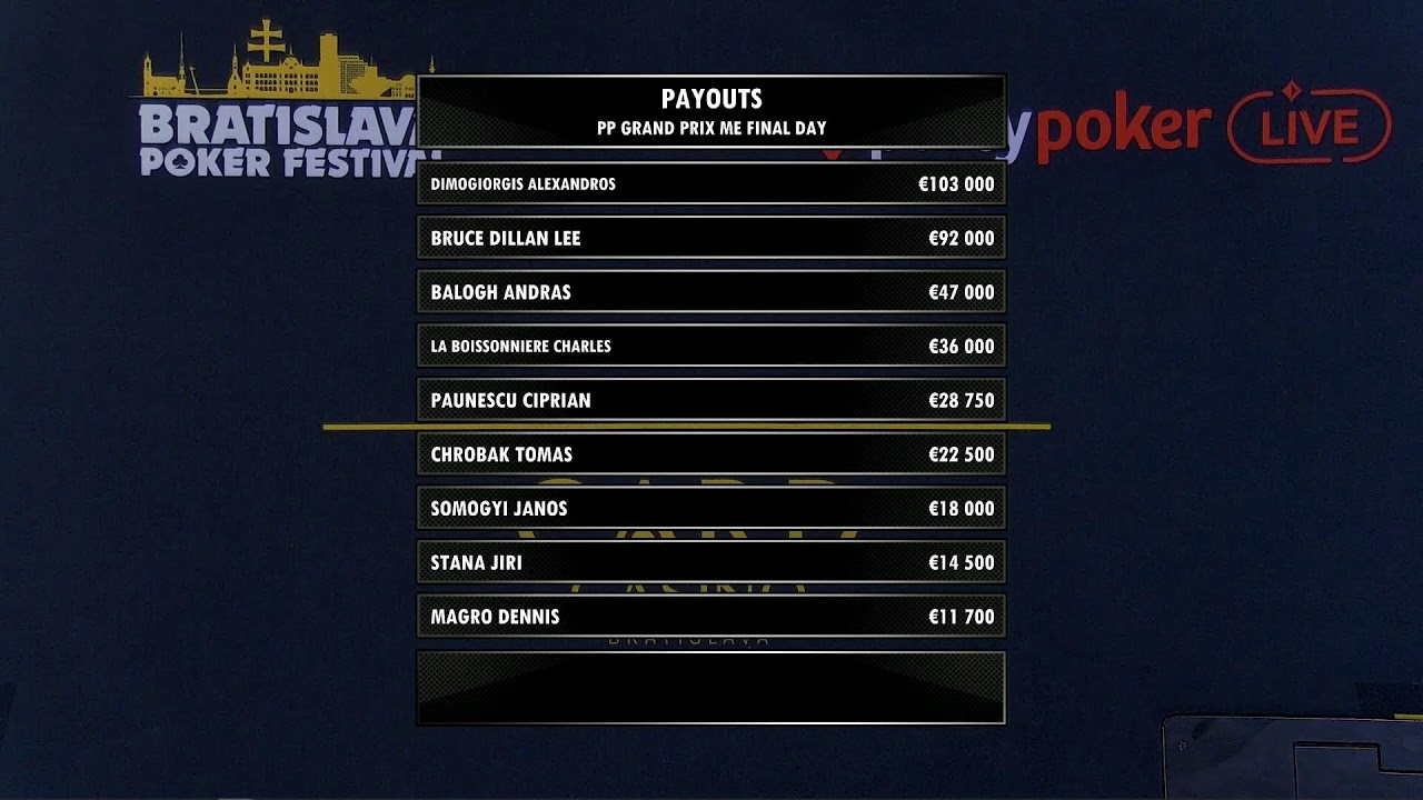 partypoker Grand Prix FINAL DAY - Bratislava Poker Festival