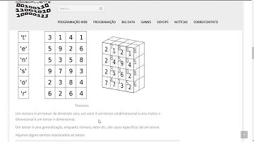 Aula 01 – Tensor Flow – Introdução ao TensorFlow