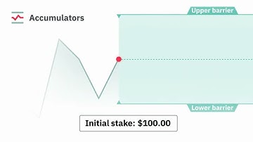 Introducing Accumulator Options on Deriv Bot