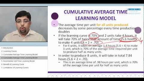 CMA Part 1 - Learning Curves (Video Lectures - Lynchpin Financial Training Centre)
