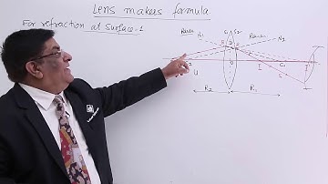 Class 12th – Lens Makers Formula | Ray Optics | Tutorials Point