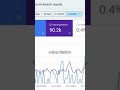 What are impressions in Google Search Console? | Website Insights with Sophy #GoogleTips
