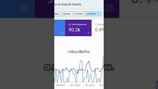What are impressions in Google Search Console? | Website Insights with Sophy #GoogleTips