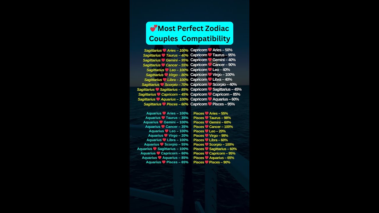 Most Perfect Couple Compatibility 