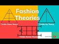 Fashion Theories | Trickle Down Theory V/S Trickle Up Theory V/S Trickle Across Theory | ADCDesk