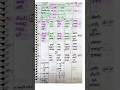 राजस्थान जनगणना 2 Rpsc 2nd grade gk short notes trick #rpsc #gk #successmind #strategymind #2ndgrade