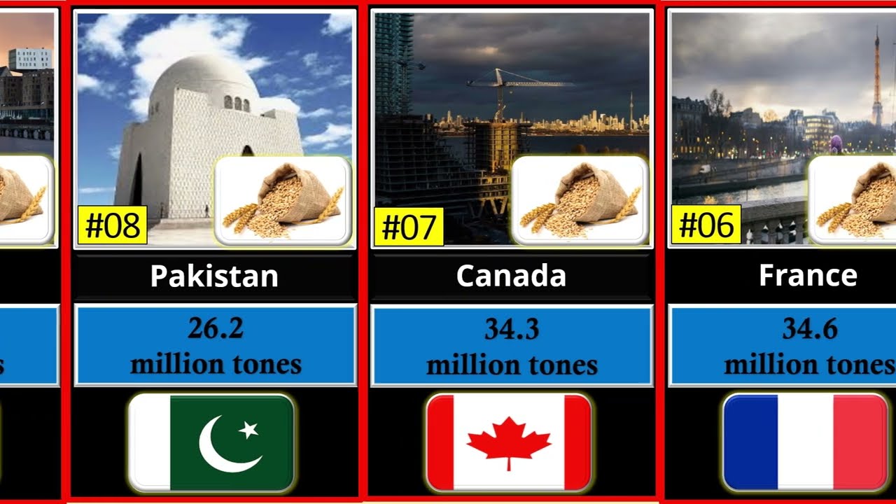 Top 30 Countries By Wheat Productions | Global Rank ASMR