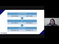 WEBINAR - Instrumentos financieros fundamentados en matemáticas financieras - UdeCataluña