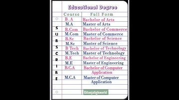 Full Form OF Ba,MA, BCA, BSC, ME, MCA, B tech, M tech... I GK Important Full form #shorts