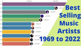 Best Selling Music Artists from 1969 to 2022