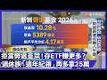 誰還在乖乖自提 6%！改存ETF「退休金多一倍」？「這年紀領」再多拿 25 萬【#寰宇大視代】｜#寰宇財經新聞 @globalmoneytv