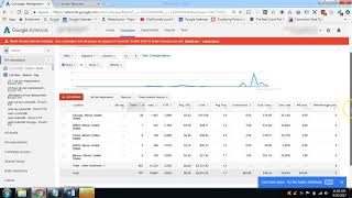 The Perfect Adwords Settings for Locksmiths