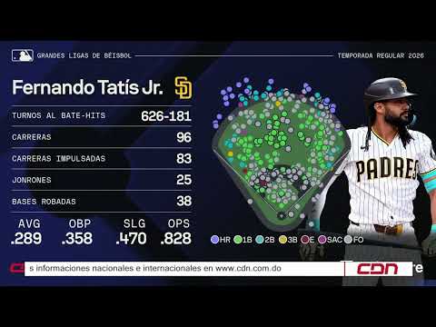 Sports News | Dominicans to play key roles in MLB postseason